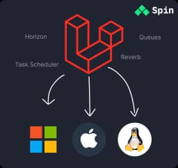 Easily deploy Laravel to Docker with Spin